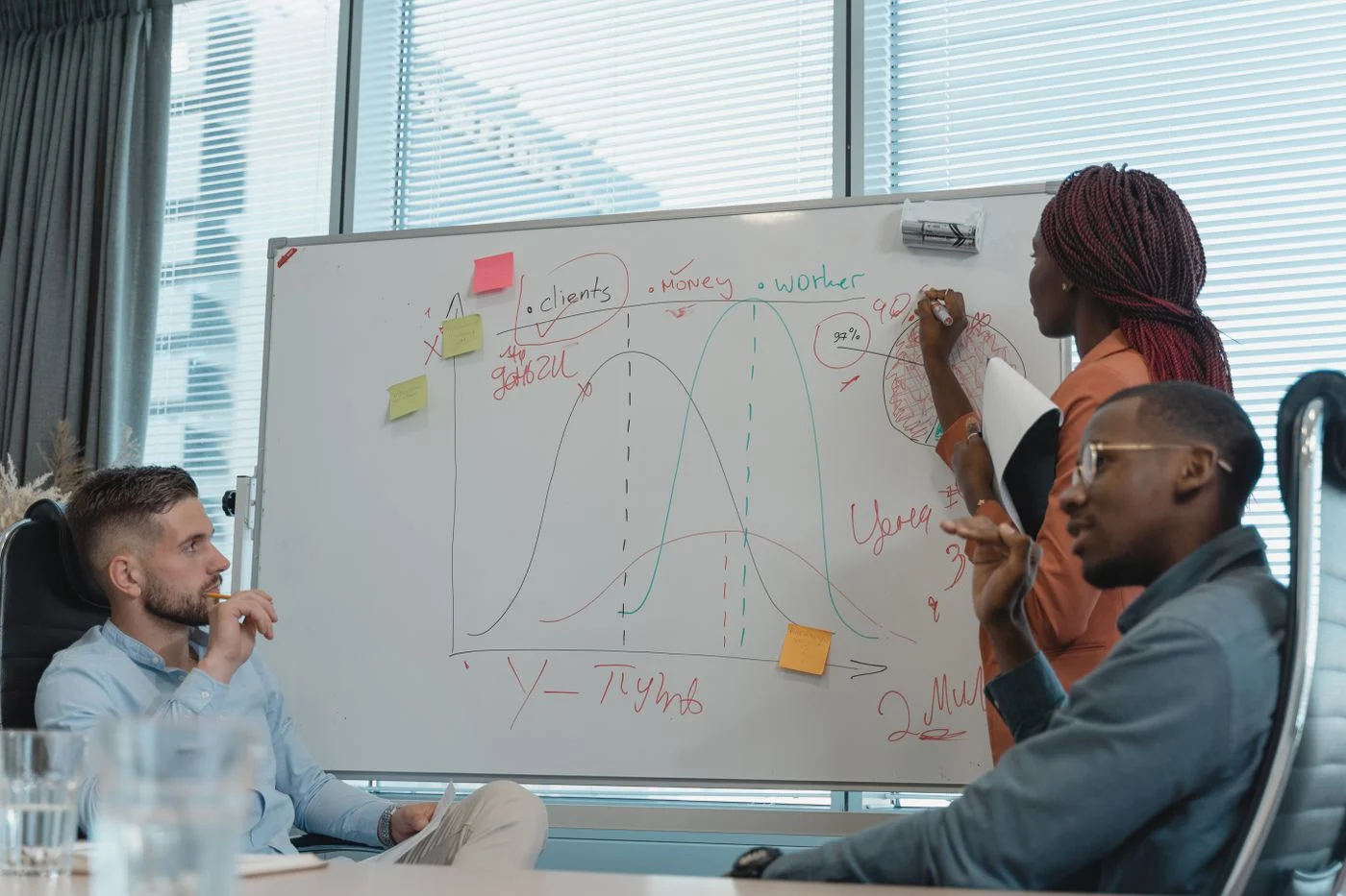 A business team planning work together around a table and whiteboard.